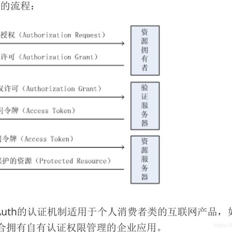 无jwttoken是什么意思